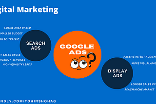 Search Ads Or Display Ads?