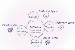 How to think and live like an artist in the era of humanity?