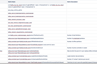 Kafka Metrics Description