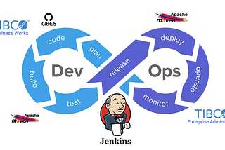 Jenkins Pipeline for TIBCO BusinessWorks 6.x