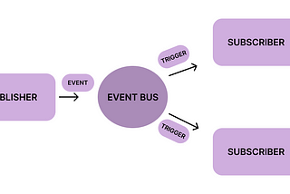 Event Bus in Android