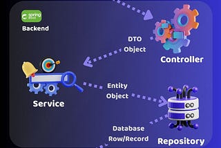 Battle of the Frameworks: Spring Boot vs .NET | by Rajithaubandara | Medium