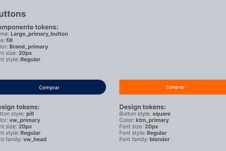 Construindo um Design System White Label