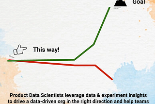 Skills of a Product Data Scientist