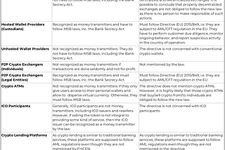How new AML regulation in Europe and the United States likely applies to your crypto business