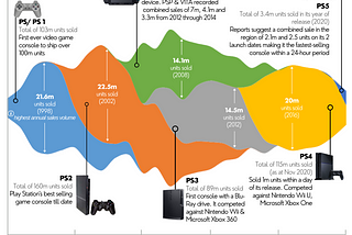 Sony’s PlayStation Gaming Empire