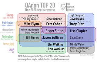 QAnon is an Attack on Democracy and Must Be Eliminated