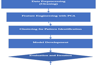 Feature Engineering for Machine Learning