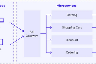 How to Break a Monolithic Application into Microservices (E-Commerce Use Case)