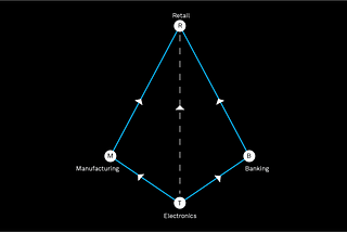 Metaverse: The Third Dimension of Commerce