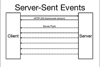 Create Notification Laravel Webapp with SSE