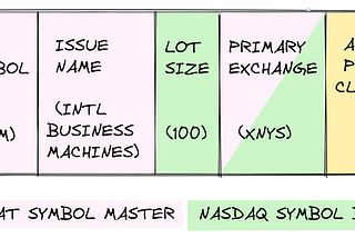 Proof Engineering: Security Master