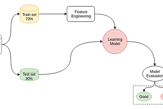 You made a machine learning model…now what?