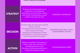 Communication Planning: A.S.D.A.L