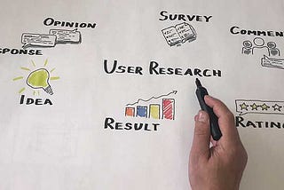 UX Research and why good design doesn’t exist without it
