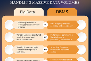 Big Data and DBMS: How Databases are Handling Massive Data Volumes