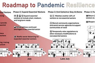 ハーバード大学の「Roadmap to Pandemic Resilience」を意訳してみた①