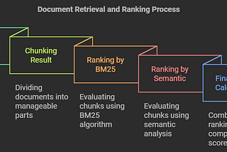 The most effective RAG approach to date? Anthropic’s Contextual Retrieval and Hybrid Search