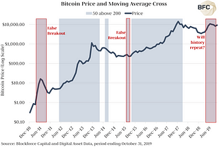 Blockforce October Macro Cryptocurrency Commentary