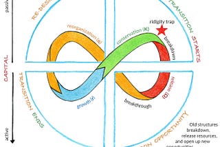 Structural re-organisation of the economy is happening. Patterns that are established now matter.