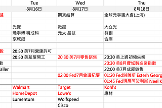 台股本週風險事件 反彈末波 淺嚐即止20220815