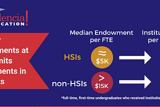 Funding America’s Future: Larger Endowments Could Help HSIs Further Accelerate Latino Student…