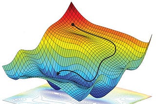 Math Behind Optimization Techniques