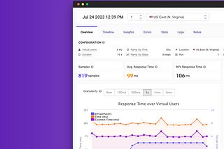 Top 6 Tools for API & Load Testing