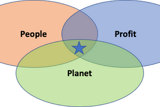 Can I be an environmentalist and still love and promote technology after COVID?