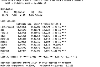 Exploring Wage Determinants with Regression Model