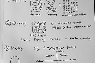 CS 247B Sketchnote: Needfinding for disruptive innovation