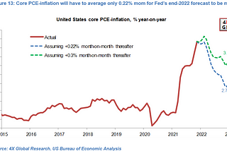 US: High inflation, rising yields, repeat