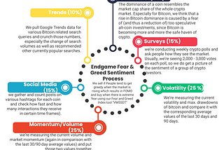 Endgame Fear & Greed Sentiment Strategy