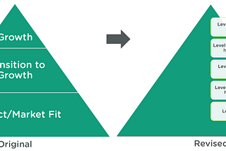 The Growth Pyramid Revisited