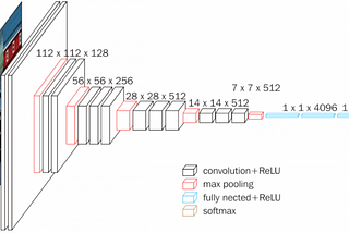 PRICE CATEGORY PREDICTION ON IMAGE CATEGORIES