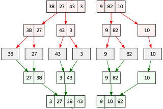 Merge Sort