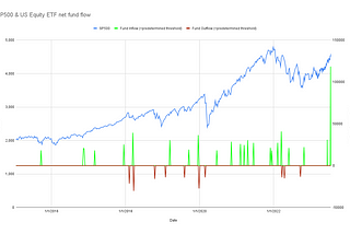 Decoding Fund Flows: Predicting the US Stock Market