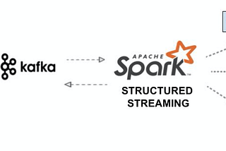 Introduction to structured streaming with apache-spark