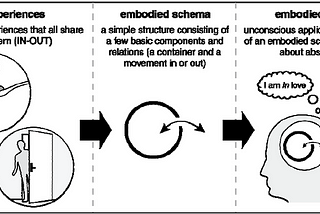 The best (though deep and complex) way to design novel, brilliant interfaces