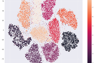 Practical Introduction to Jupyter Notebooks — 2. Large Data Manipulation