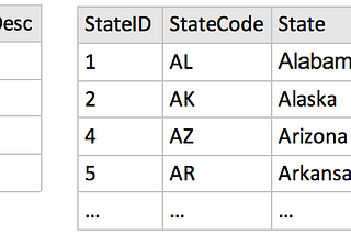 Populating Lookup Tables in SQL Server DataTools (SSDT)