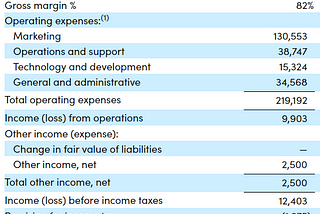 $HIMS 1Q24 Earnigns Breakdown