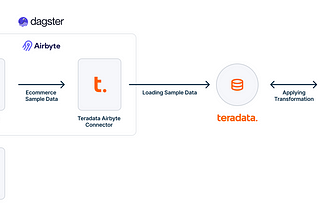 How To Use Airbyte, dbt-teradata, Dagster, and Teradata Vantage™ for Seamless Data Integration