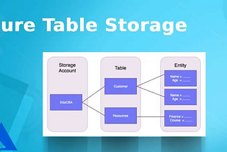 A Dummies guide to working with Azure Table Storage