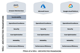 Simple ways to identify Cloud Native Software Products