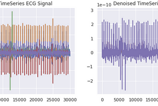 Denoising ECG signals with ensemble of filters
