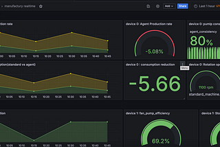 Peak Shaving, Load Shifting vs. AI-Powered Dynamic Energy Optimization