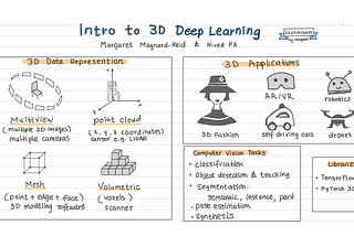 Intro to 3D Deep Learning