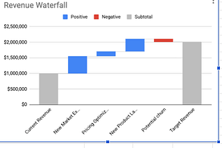 Using Gemini for Waterfall charts