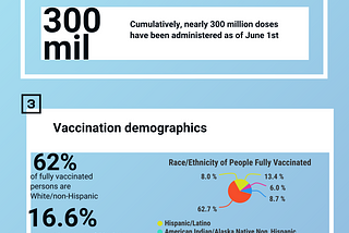 Vaccination Response in America Looks Promising Despite Estimates of Hesitancy